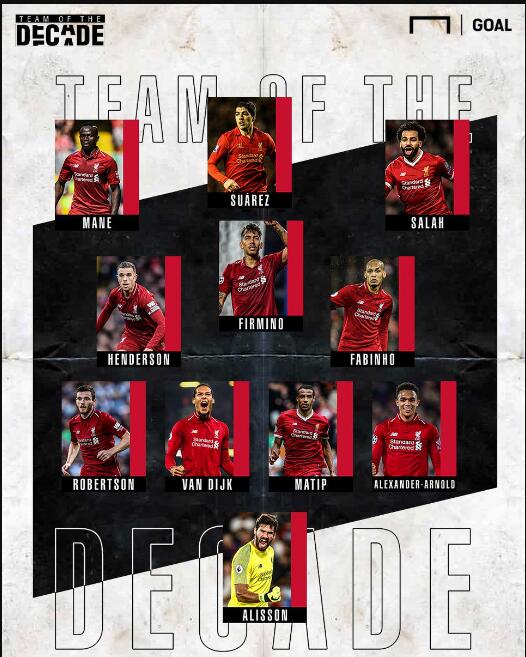 球星打入赛季第10球，状态稳步提升